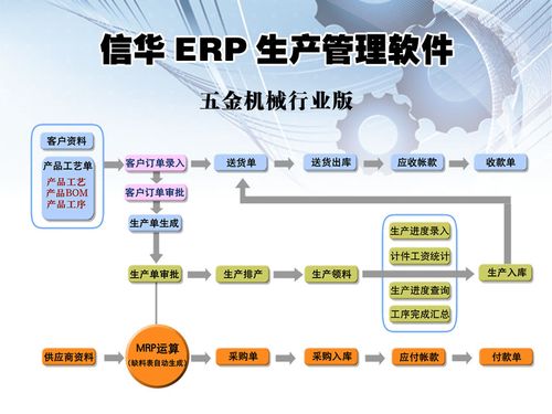 汕头erp软件生产计划管理系统报价管理系统价格